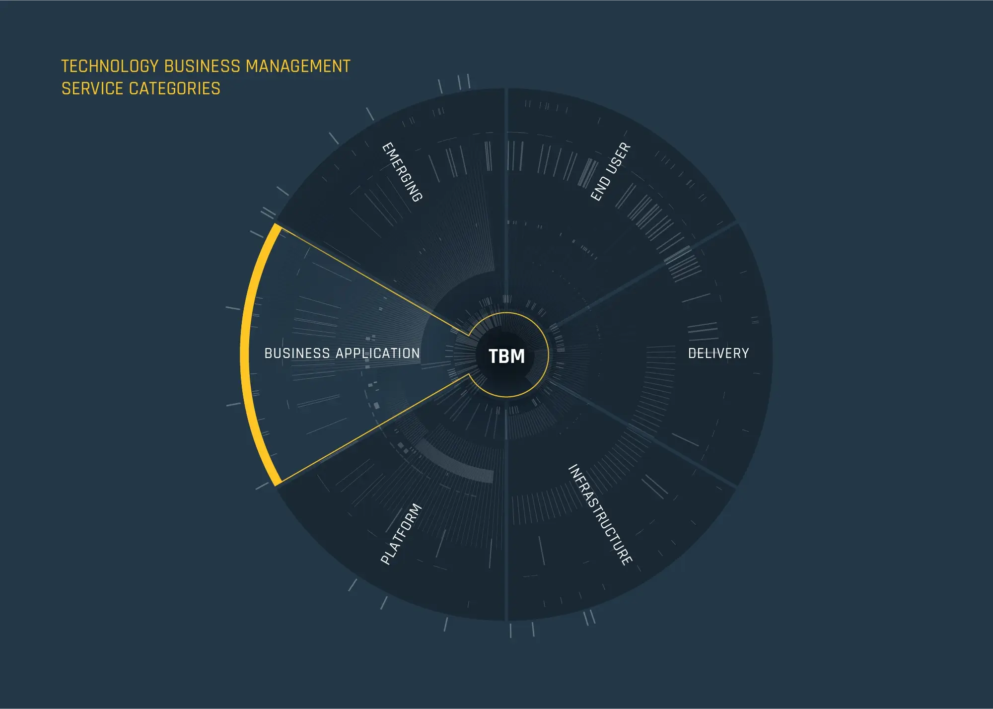 ISQ-TBM-Dial-Business Services